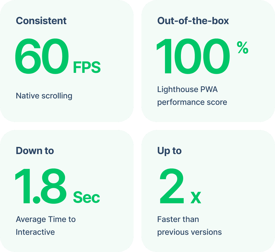 ionic performance metrics